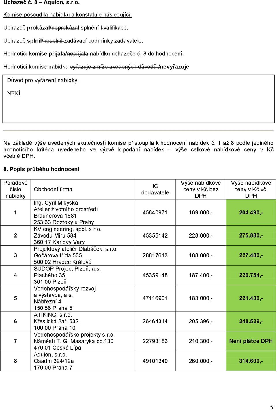 1 až 8 podle jediného hodnotícího kritéria uvedeného ve výzvě k podání nabídek výše celkové nabídkové ceny v Kč včetně DPH. 8. Popis průběhu hodnocení Pořadové číslo 1 2 3 4 5 6 7 8 Obchodní firma Ing.