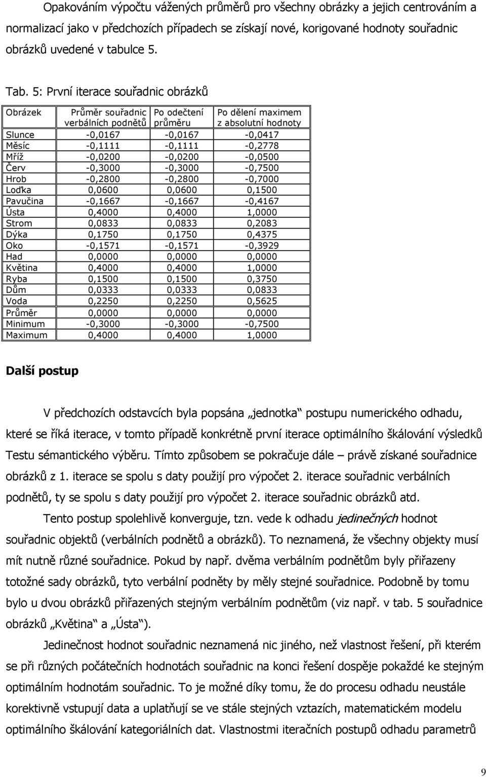 -0,0200-0,0200-0,0500 Červ -0,3000-0,3000-0,7500 Hrob -0,2800-0,2800-0,7000 Loďka 0,0600 0,0600 0,1500 Pavučina -0,1667-0,1667-0,4167 Ústa 0,4000 0,4000 1,0000 Strom 0,0833 0,0833 0,2083 Dýka 0,1750