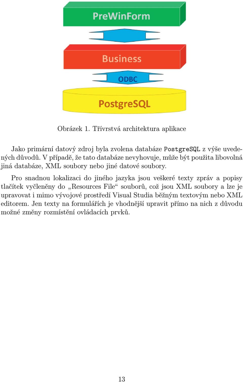 Pro snadnou lokalizaci do jiného jazyka jsou veškeré texty zpráv a popisy tlačítek vyčleněny do Resources File souborů, což jsou XML soubory a lze