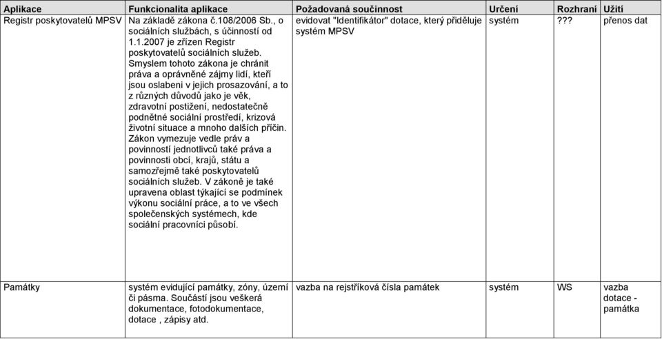 Smyslem tohoto zákona je chránit práva a oprávněné zájmy lidí, kteří jsou oslabeni v jejich prosazování, a to z různých důvodů jako je věk, zdravotní postiţení, nedostatečně podnětné sociální