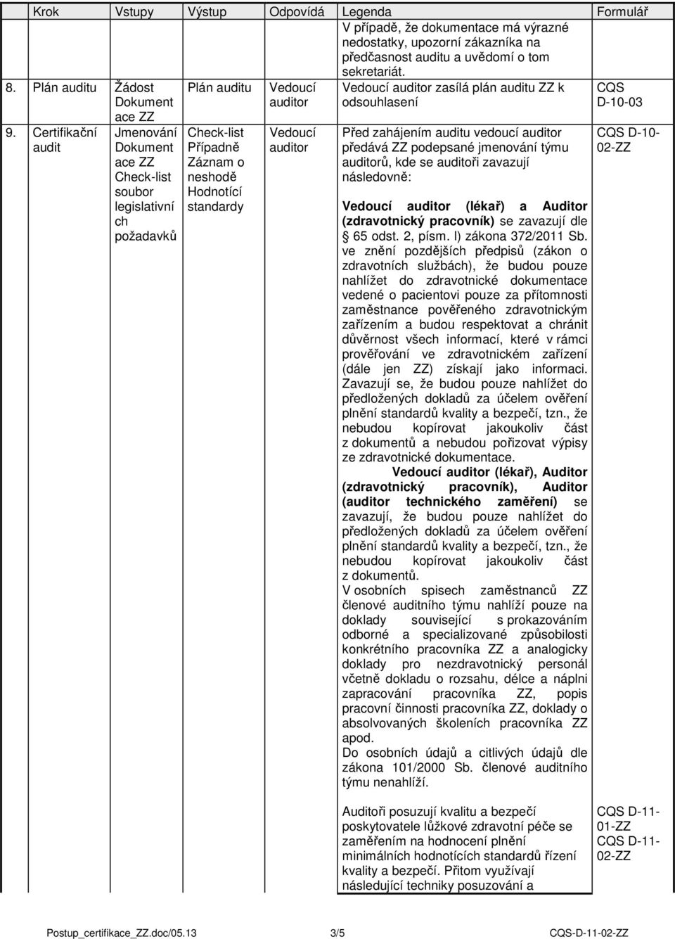 se auditoři zavazuj následovně: (lékař) a Auditor (zdravotnický pracovnk) se zavazuj dle 65 odst. 2, psm. l) zákona 372/2011 Sb.