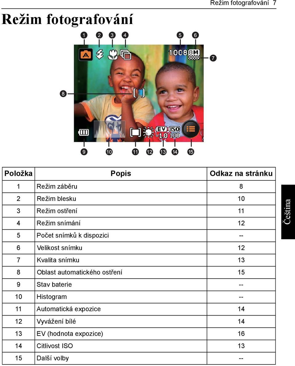 7 Kvalita snímku 13 8 Oblast automatického ostření 15 9 Stav baterie -- 10 Histogram -- 11