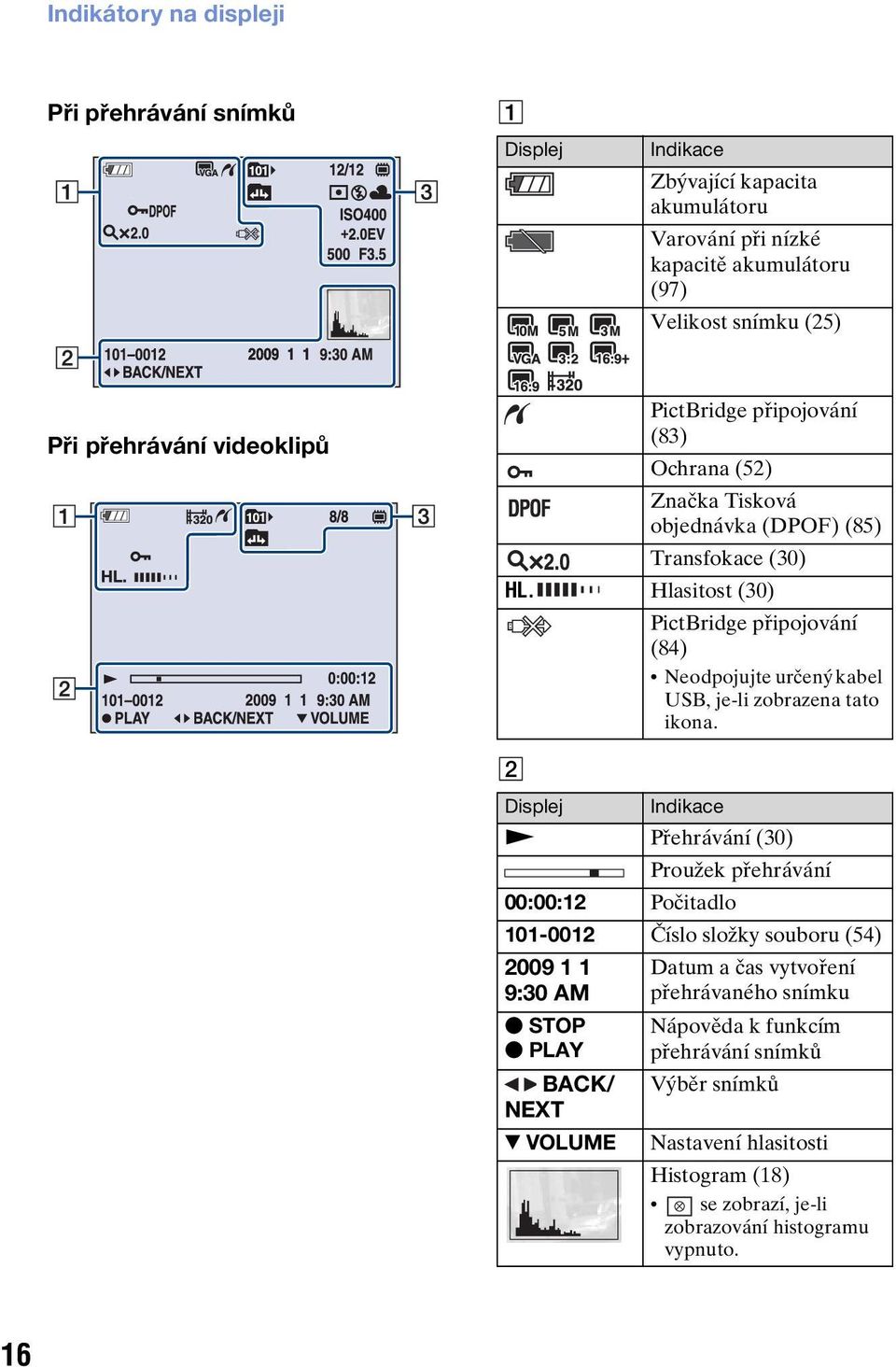 Hlasitost (30) PictBridge připojování (84) Neodpojujte určený kabel USB, je-li zobrazena tato ikona.