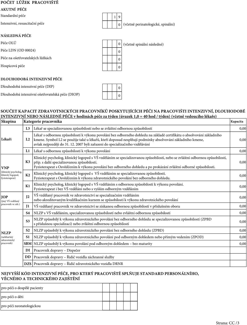 PRACOVNÍKŮ POSKYTUJÍCÍCH PÉČI NA PRACOVIŠTI INTENZIVNÍ, DLOUHODOBÉ INTENZIVNÍ NEBO NÁSLEDNÉ PÉČE v hodinách péče za týden (úvazek 1,0 = 40 hod / týden) (včetně vedoucího lékaře) Skupina Kategorie