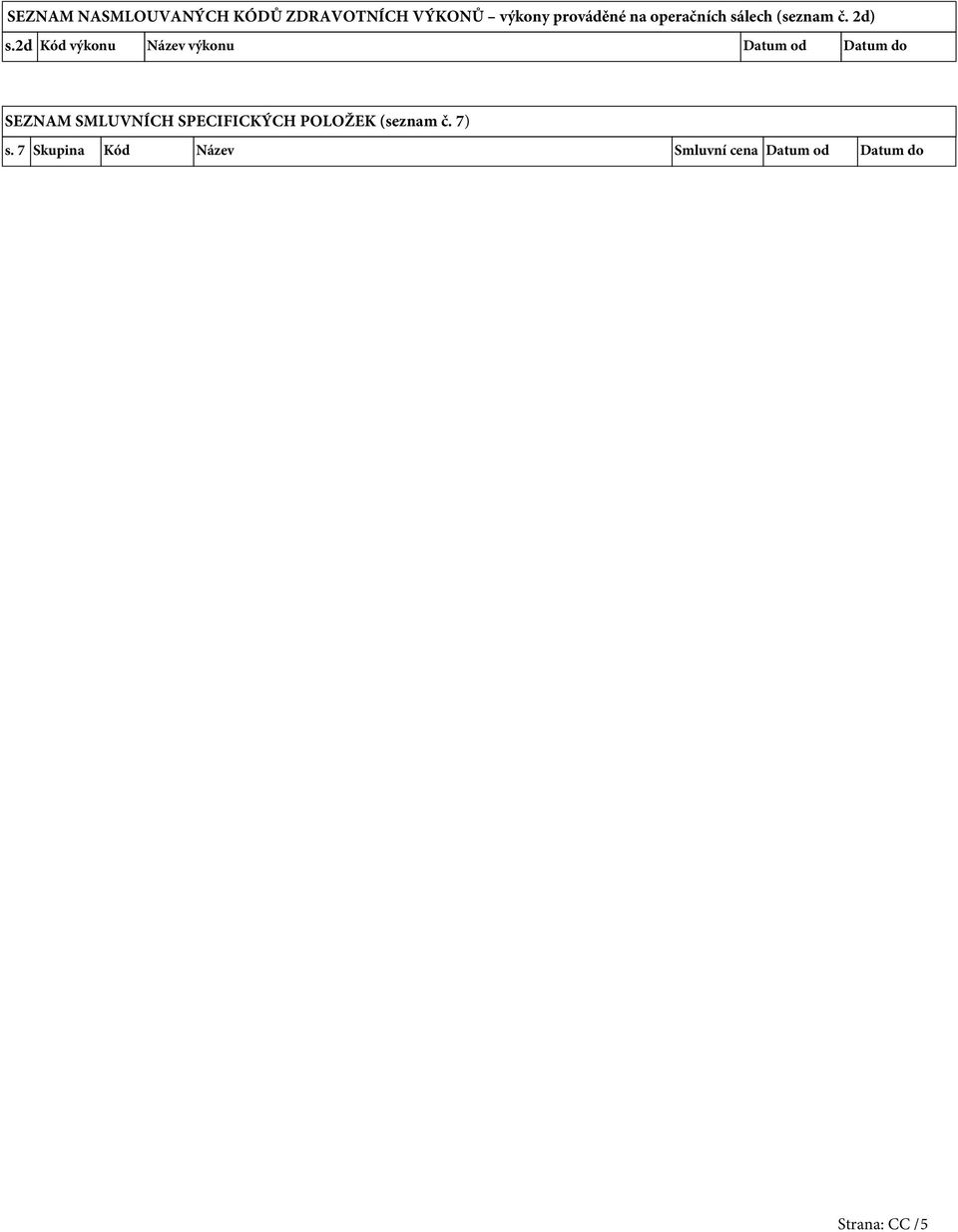 2d Kód výkonu Název výkonu Datum od Datum do SEZNAM SMLUVNÍCH