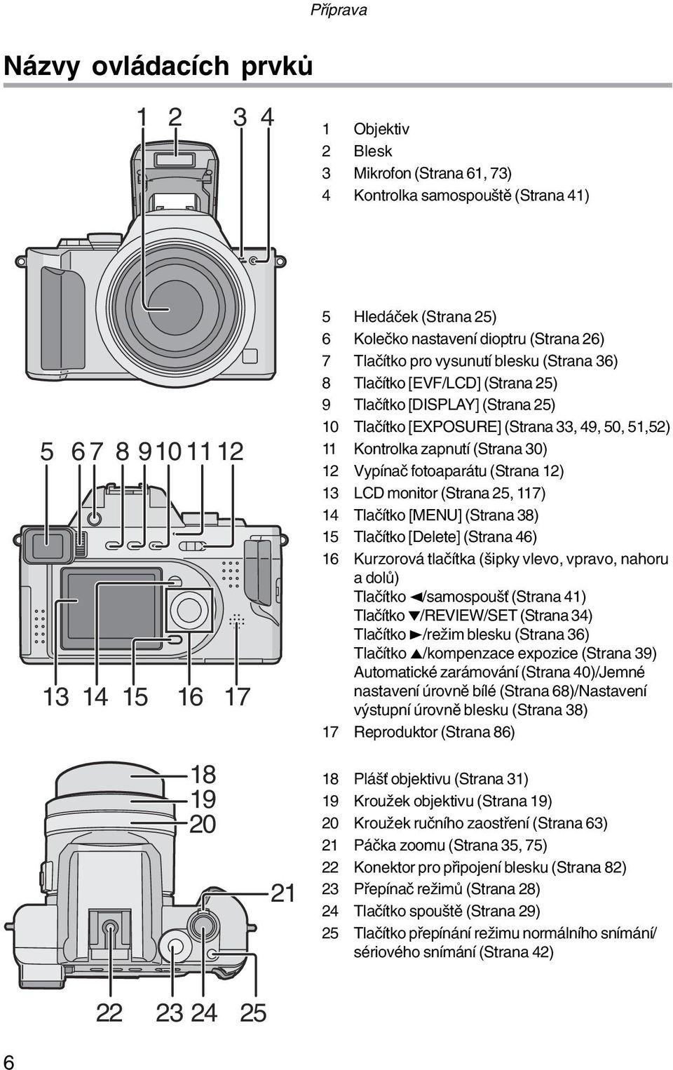 (Strana 30) 12 Vypínač fotoaparátu (Strana 12) 13 LCD monitor (Strana 25, 117) 14 Tlačítko [MENU] (Strana 38) 15 Tlačítko [Delete] (Strana 46) 16 Kurzorová tlačítka (šipky vlevo, vpravo, nahoru a