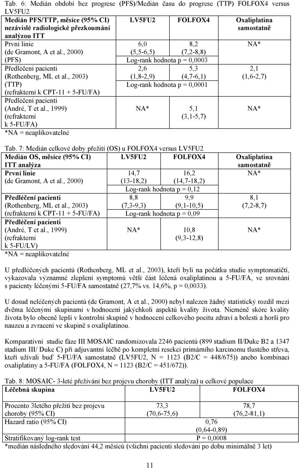 , 2003) (1,8-2,9) (4,7-6,1) (TTP) Log-rank hodnota p = 0,0001 (refrakterní k CPT-11 + 5-FU/FA) Předléčení pacienti (André, T et al.