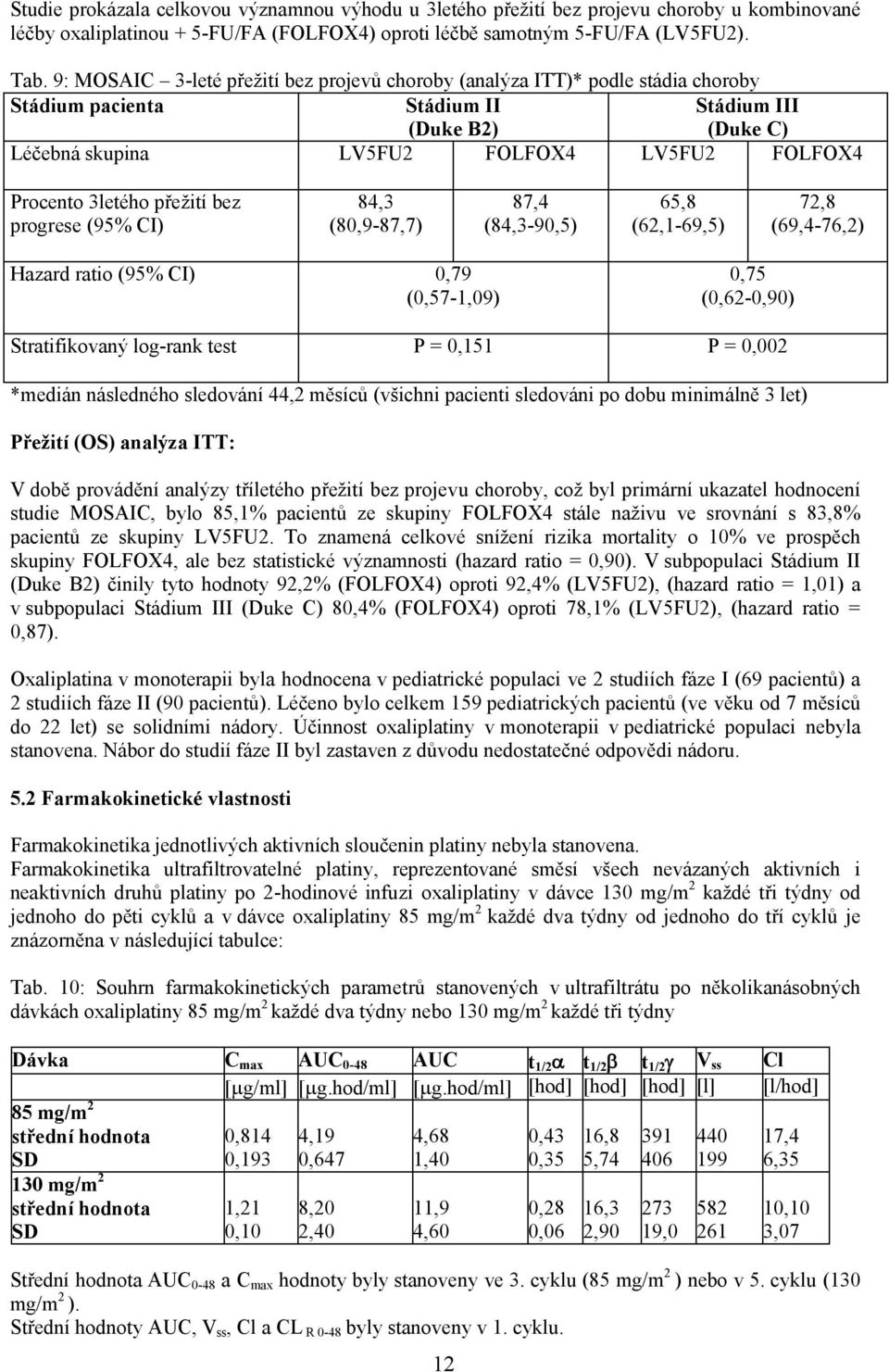 3letého přežití bez progrese (95% CI) 84,3 (80,9-87,7) 87,4 (84,3-90,5) 65,8 (62,1-69,5) 72,8 (69,4-76,2) Hazard ratio (95% CI) 0,79 (0,57-1,09) 0,75 (0,62-0,90) Stratifikovaný log-rank test P =