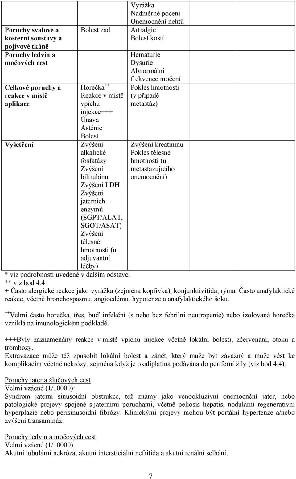 nehtů Artralgie Bolest kostí Hematurie Dysurie Abnormální frekvence močení Pokles hmotnosti (v případě metastáz) Zvýšení kreatininu Pokles tělesné hmotnosti (u metastazujícího onemocnění) léčby) *