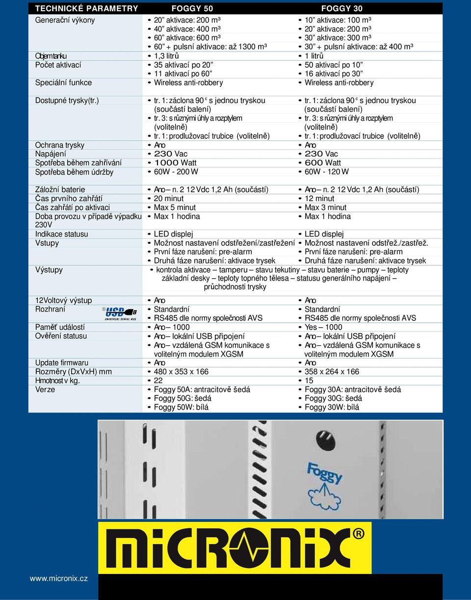 Wireless anti-robbery Wireless anti-robbery Dostupné trysky(tr.) tr. 1: záclona 90 s jednou tryskou tr. 1: záclona 90 s jednou tryskou (součástí balení) (součástí balení) tr.