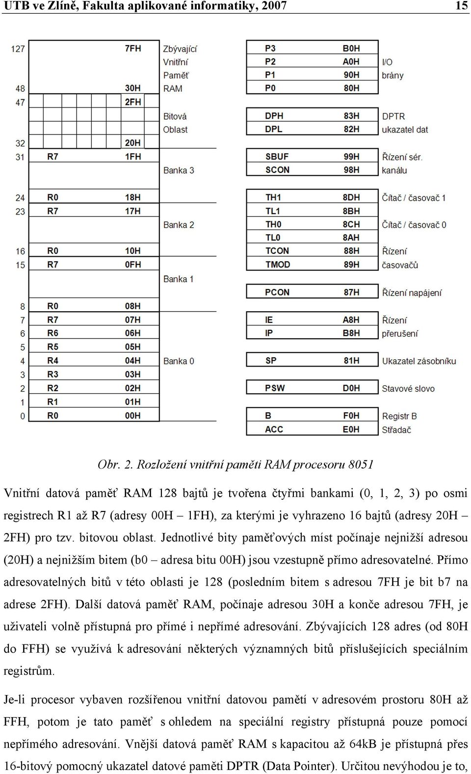 Rozložení vnitřní paměti RAM procesoru 8051 Vnitřní datová paměť RAM 128 bajtů je tvořena čtyřmi bankami (0, 1, 2, 3) po osmi registrech R1 až R7 (adresy 00H 1FH), za kterými je vyhrazeno 16 bajtů