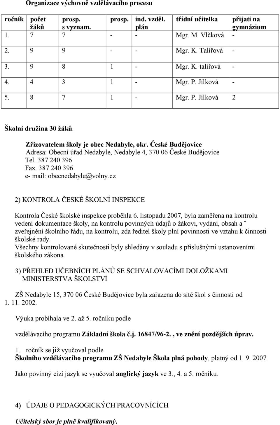České Budějovice Adresa: Obecní úřad Nedabyle, Nedabyle 4, 370 06 České Budějovice Tel. 387 240 396 Fax. 387 240 396 e- mail: obecnedabyle@volny.