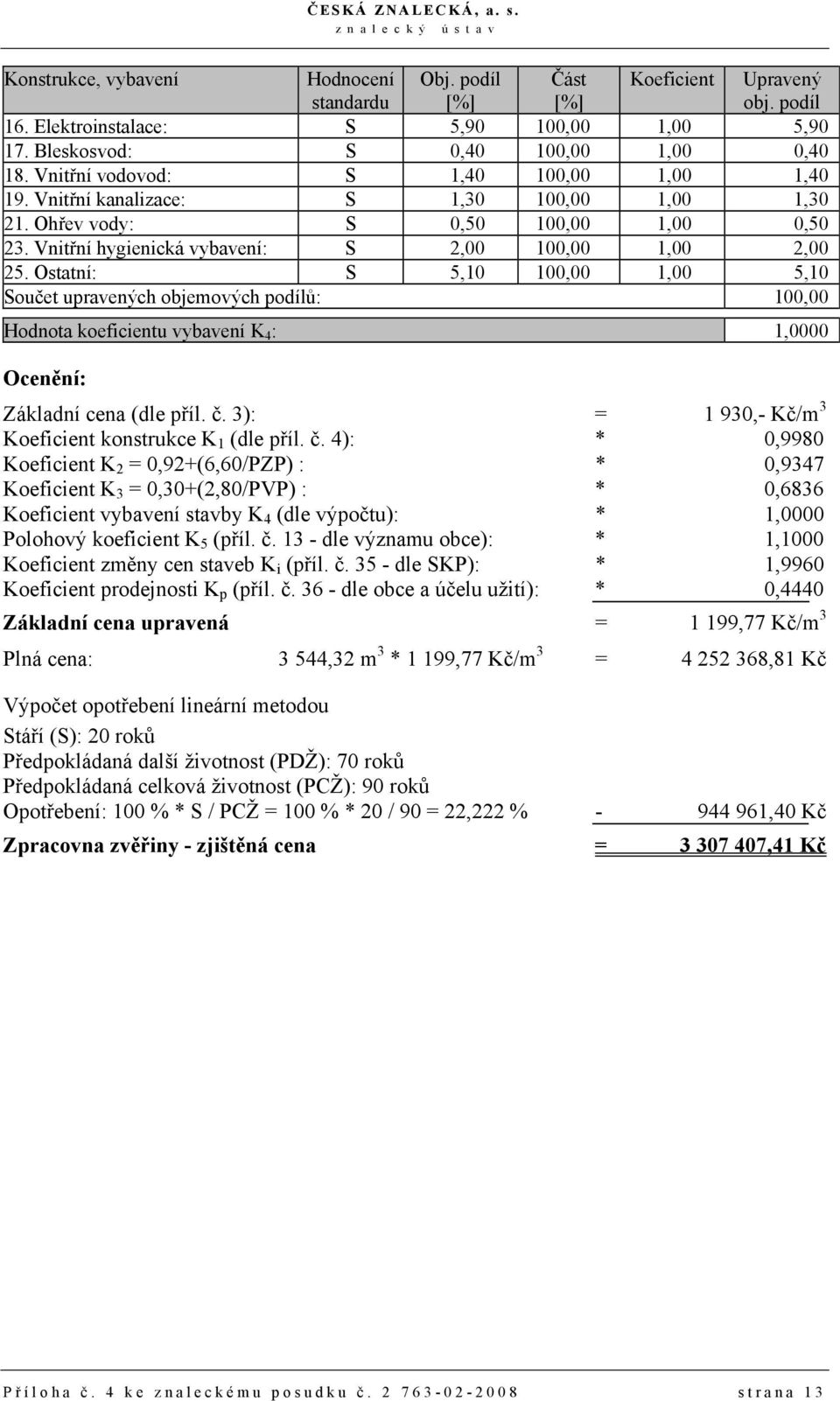 Ostatní: S 5,10 100,00 1,00 5,10 Součet upravených objemových podílů: 100,00 Hodnota koeficientu vybavení K 4 : 1,0000 Ocenění: Základní cena (dle příl. č.