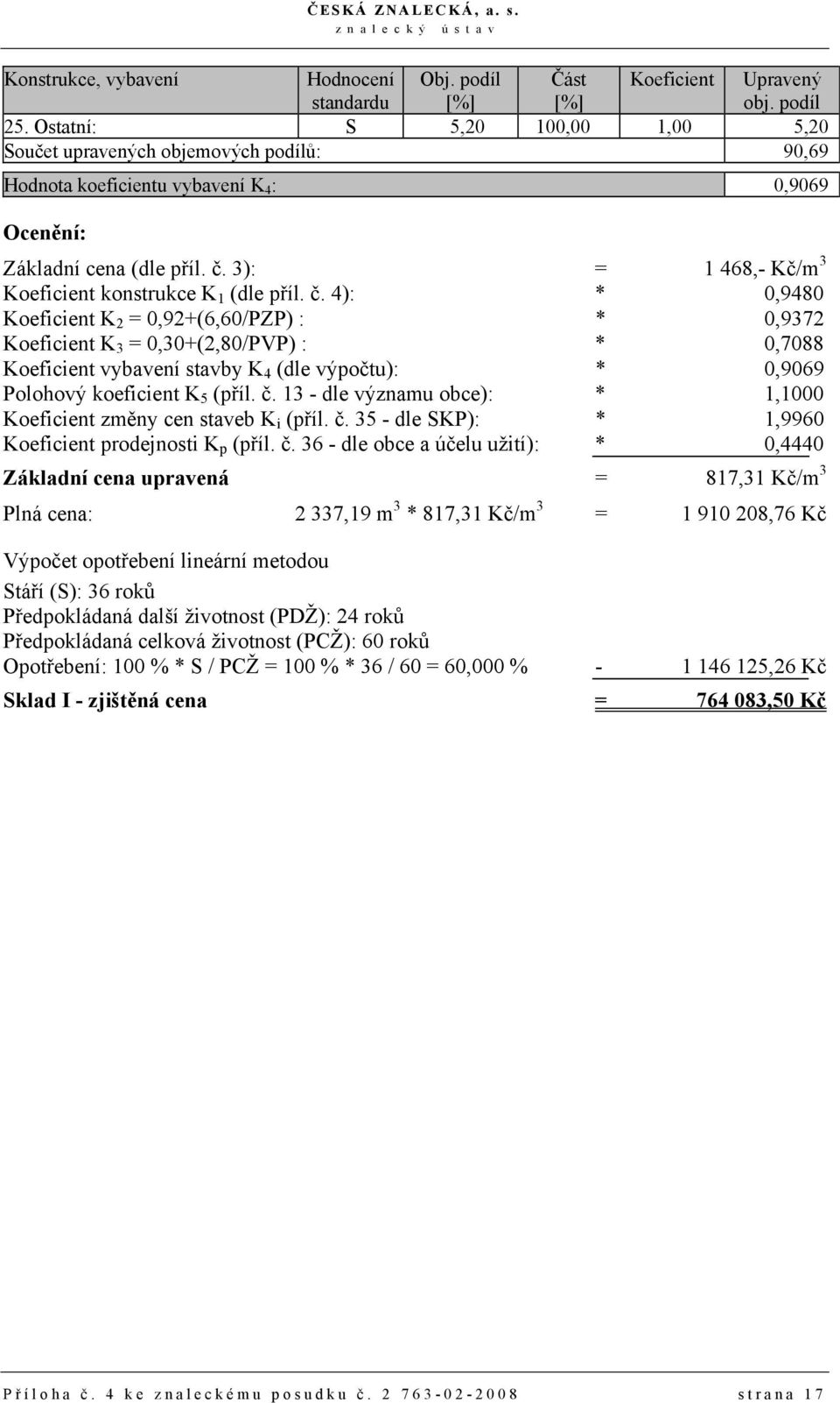 3): = 1 468,- Kč/m 3 Koeficient konstrukce K 1 (dle příl. č.