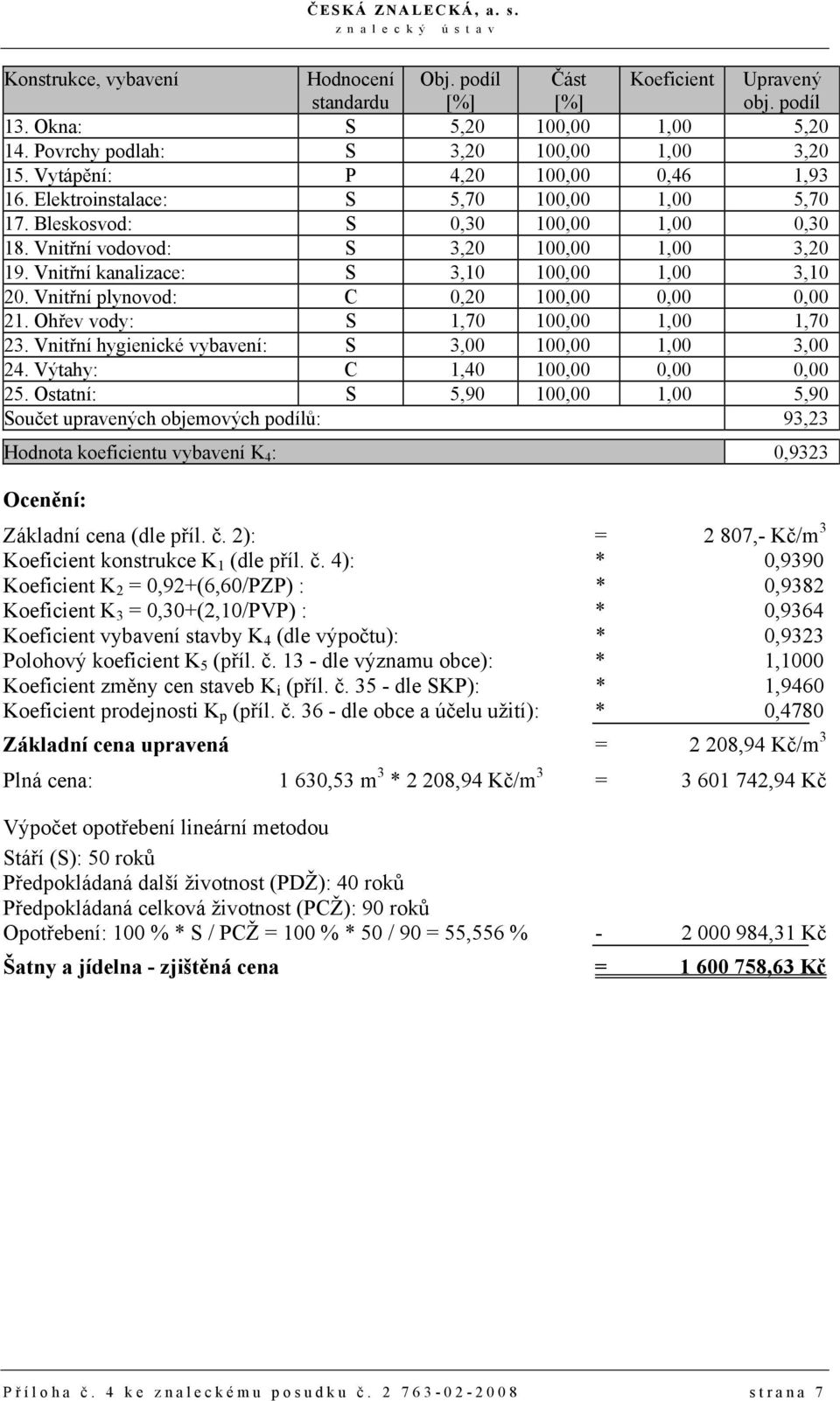 Vnitřní plynovod: C 0,20 100,00 0,00 0,00 21. Ohřev vody: S 1,70 100,00 1,00 1,70 23. Vnitřní hygienické vybavení: S 3,00 100,00 1,00 3,00 24. Výtahy: C 1,40 100,00 0,00 0,00 25.