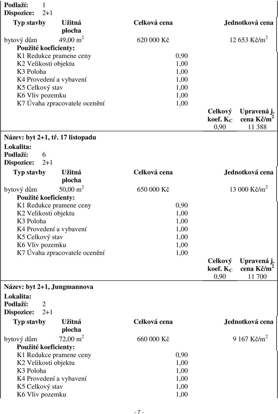17 listopadu Podlaží: 6 bytový dům 50,00 m 2 650 000 Kč 13 000 Kč/m 2 K7 Úvaha