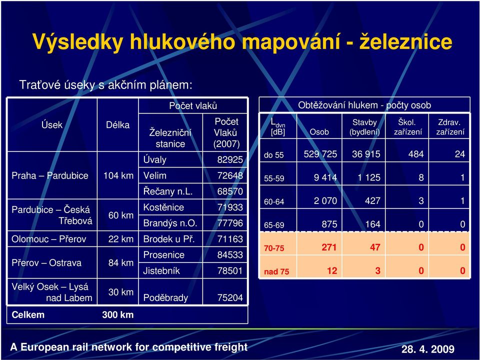 zařízení 24 Praha Pardubice Pardubice Česká Třebov