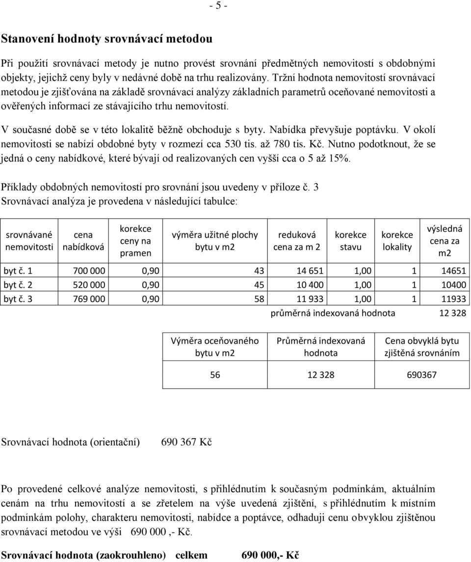 V současné době se v této lokalitě běžně obchoduje s byty. Nabídka převyšuje poptávku. V okolí nemovitosti se nabízí obdobné byty v rozmezí cca 530 tis. až 780 tis. Kč.