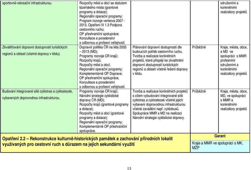 Rozpočty měst a obcí se statutem lázeňského místa (grantové programy a dotace); Program rozvoje venkova 2007-2013, Opatření III 1.