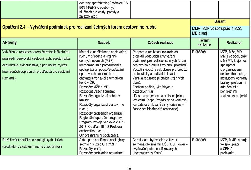 agroturistika, ekoturistika, cykloturistika, hipoturistika, využití hromadných dopravních prostředků pro cestovní ruch atd.).