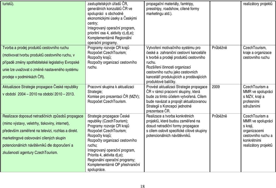 podmínkách ČR). Aktualizace Strategie propagace České republiky v období 2004 2010 na období 2010 2013.