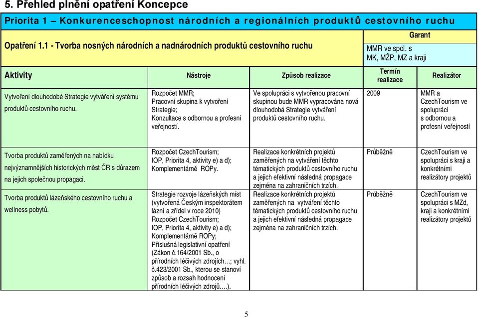 Pracovní skupina k vytvoření Strategie; Konzultace s odbornou a profesní veřejností.