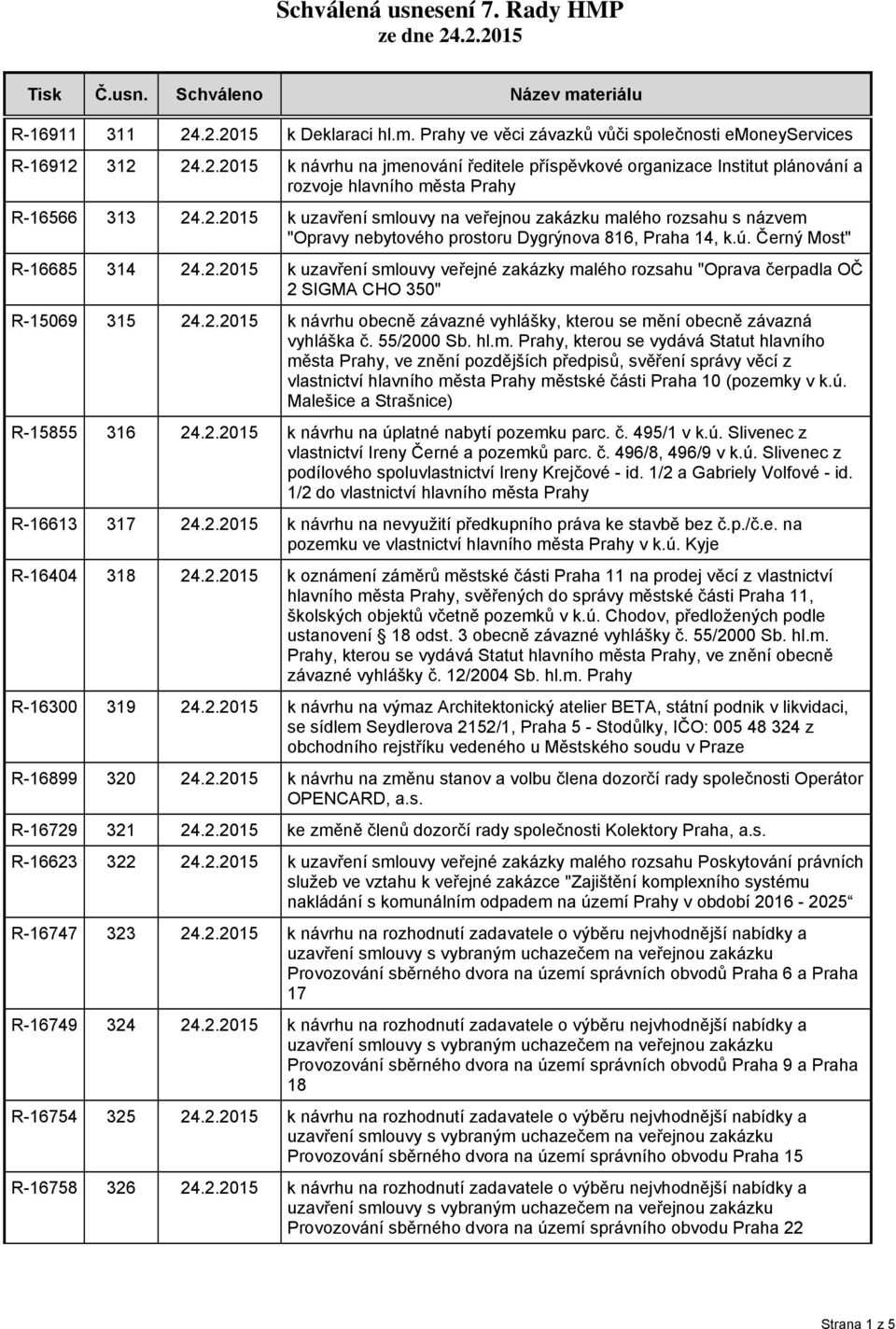 2.2015 k návrhu obecně závazné vyhlášky, kterou se mění obecně závazná vlastnictví hlavního města Prahy městské části Praha 10 (pozemky v k.ú. Malešice a Strašnice) R-15855 316 24.2.2015 k návrhu na úplatné nabytí pozemku parc.