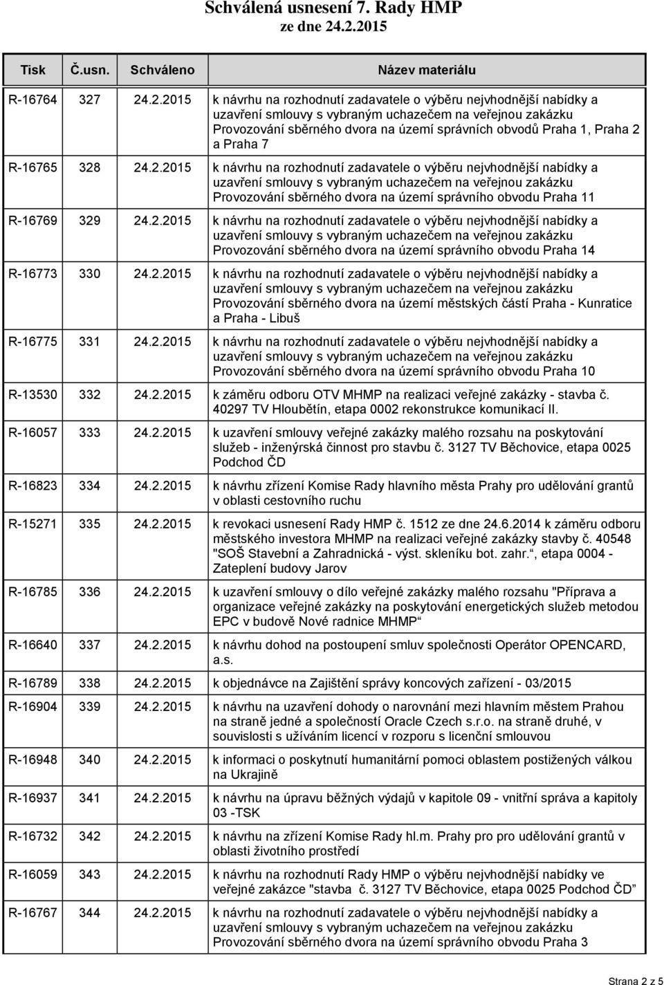 2.2015 k návrhu na rozhodnutí zadavatele o výběru nejvhodnější nabídky a Provozování sběrného dvora na území správního obvodu Praha 10 R-13530 332 24.2.2015 k záměru odboru OTV MHMP na realizaci veřejné zakázky - stavba č.