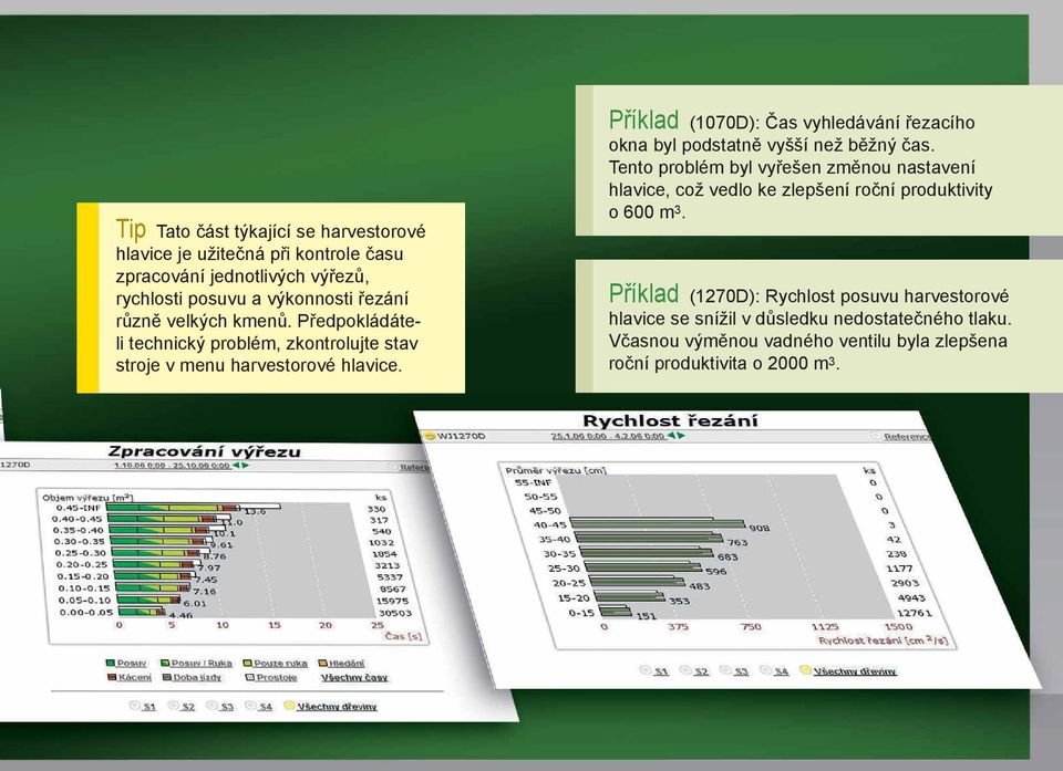 Příklad (1070D): Čas vyhledávání řezacího okna byl podstatně vyšší než běžný čas.