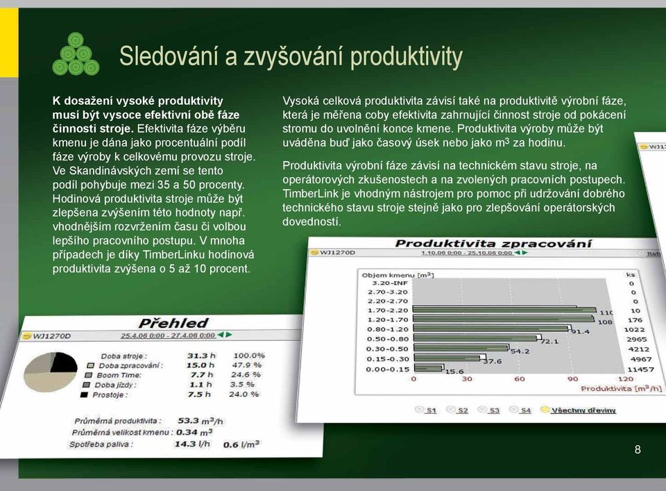 Hodinová produktivita stroje může být zlepšena zvýšením této hodnoty např. vhodnějším rozvržením času či volbou lepšího pracovního postupu.