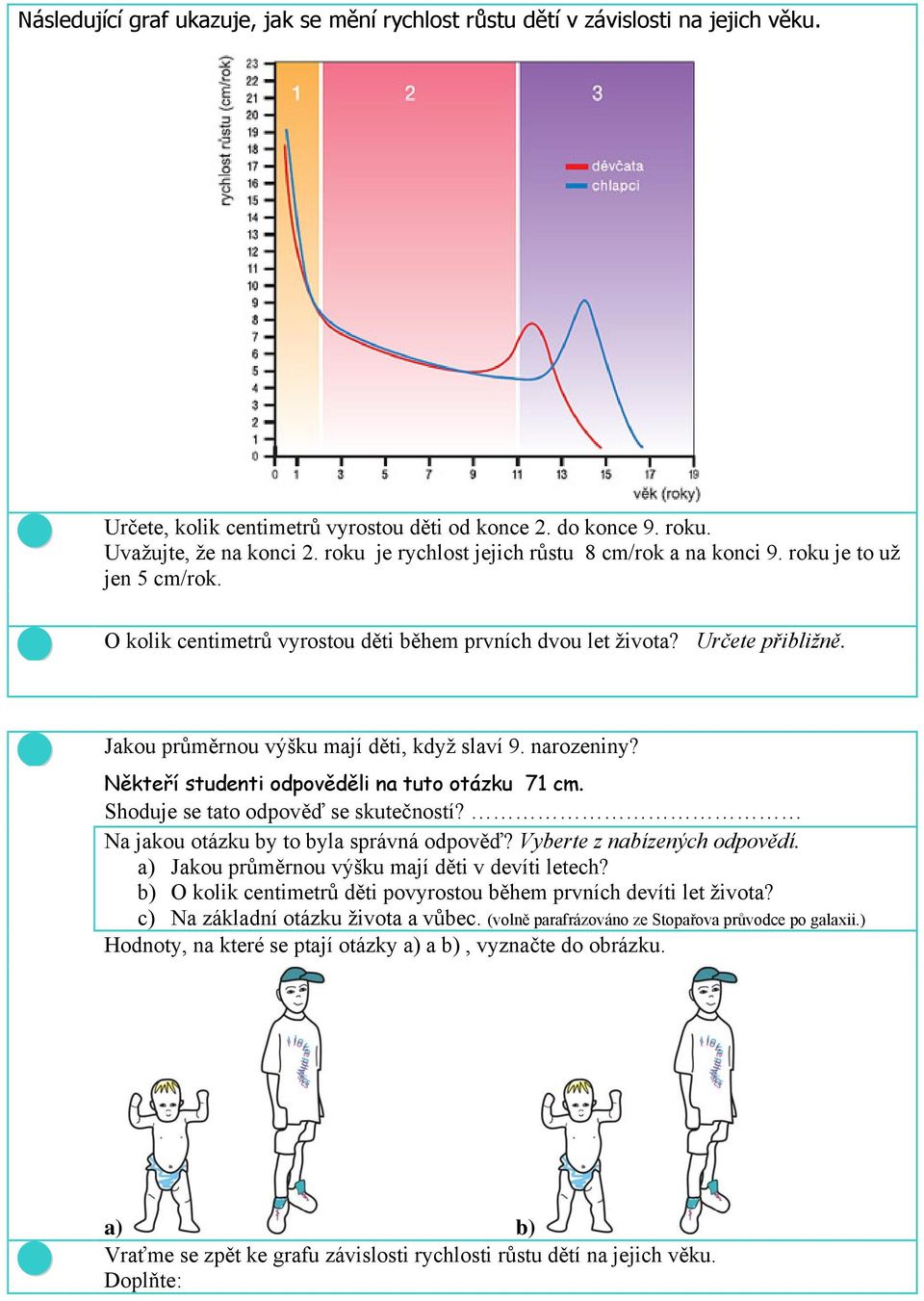 Jakou průměrnou výšku mají děti, když slaví 9. narozeniny? Někteří studenti odpověděli na tuto otázku 7 cm. Shoduje se tato odpověď se skutečností? Na jakou otázku by to byla správná odpověď?