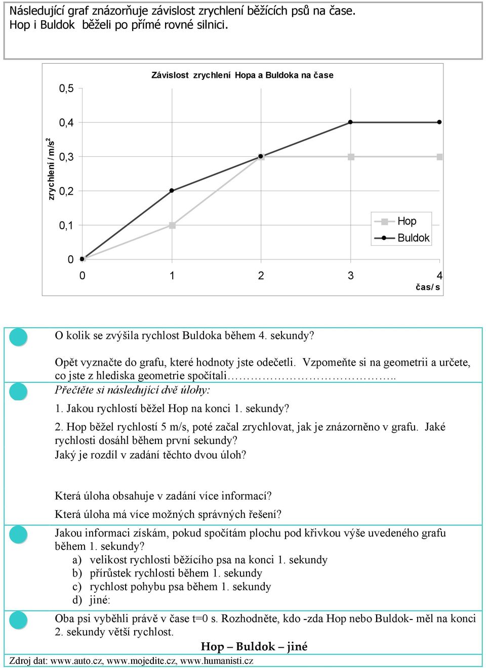 Vzpomeňte si na geometrii a určete, co jste z hlediska geometrie spočítali.. Přečtěte si následující dvě úlohy:. Jakou rychlostí běžel Hop na konci. sekundy?