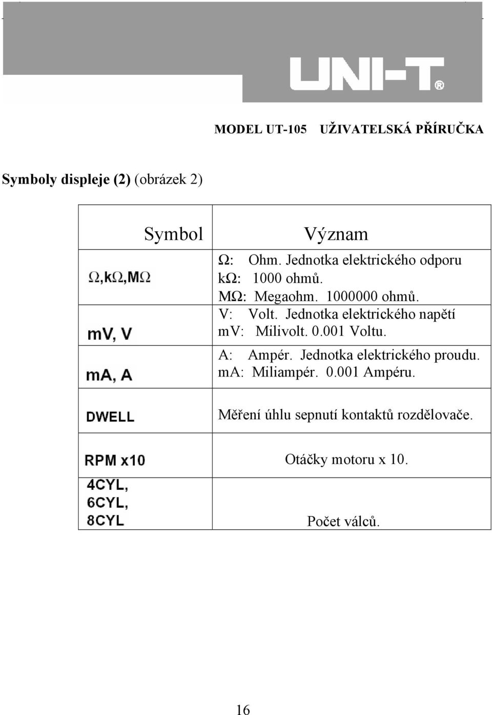 Jednotka elektrického napětí mv: Milivolt. 0.001 Voltu. A: Ampér.