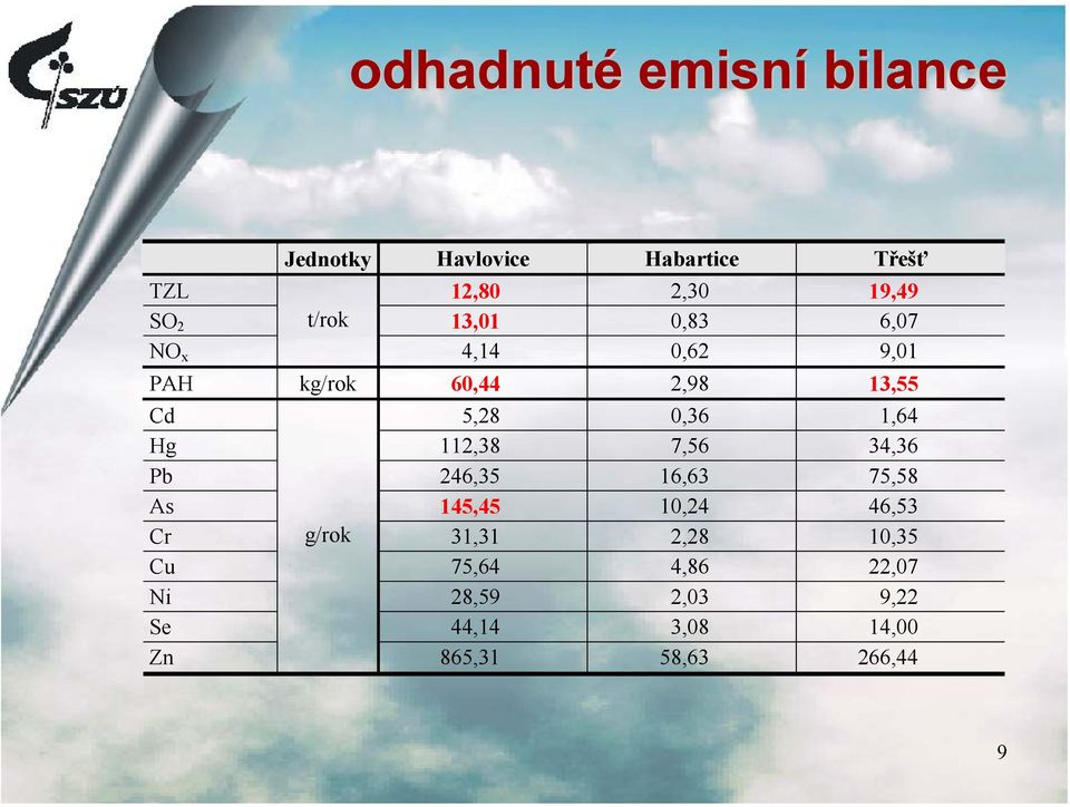 1,64 Hg 112,38 7,56 34,36 Pb 246,35 16,63 75,58 As 145,45 10,24 46,53 Cr g/rok 31,31