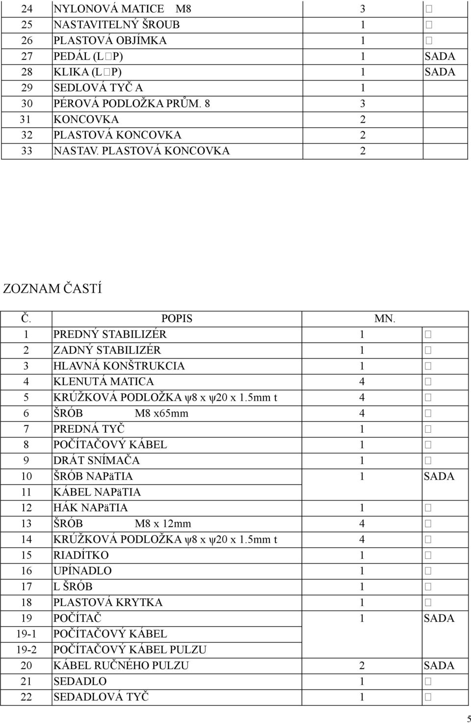 1 PREDNÝ STABILIZÉR 1 2 ZADNÝ STABILIZÉR 1 3 HLAVNÁ KONŠTRUKCIA 1 4 KLENUTÁ MATICA 4 5 KRÚŽKOVÁ PODLOŽKA ψ8 x ψ20 x 1.