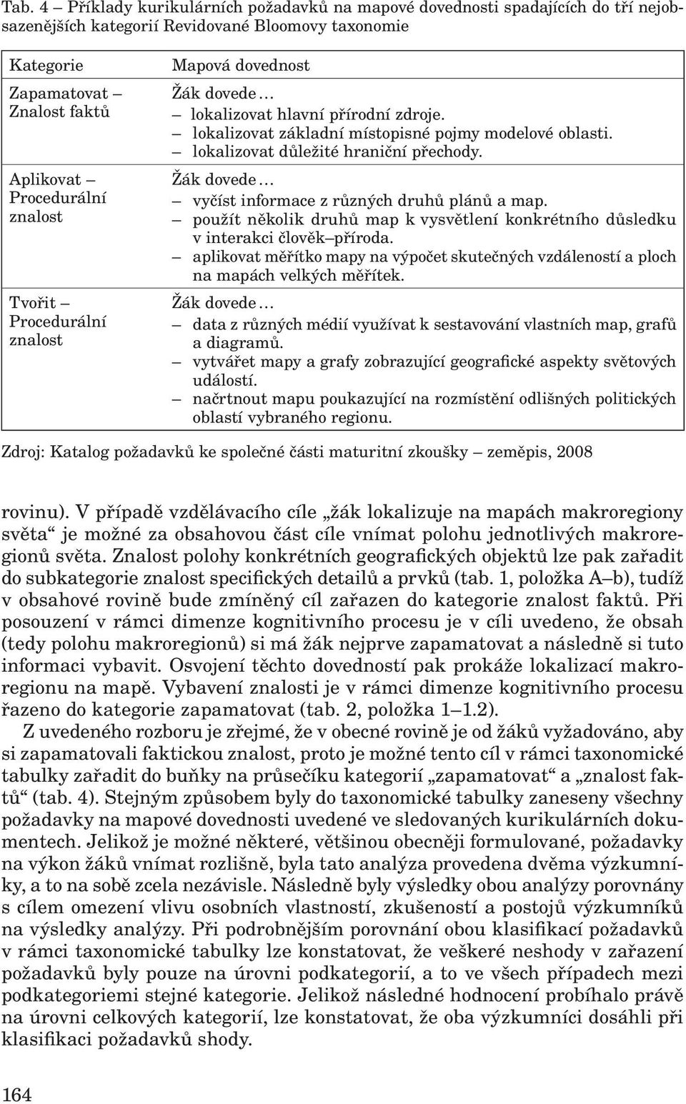 Žák dovede vyčíst informace z různých druhů plánů a map. použít několik druhů map k vysvětlení konkrétního důsledku v interakci člověk příroda.