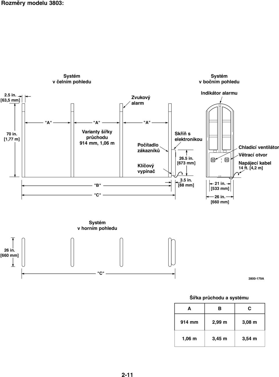 [673 mm] Chladicí ventilátor Větrací otvor Napájecí kabel 14 ft. [4,2 m] "B" "C" 3.5 in. [88 mm] 21 in. [533 mm] 26 in.