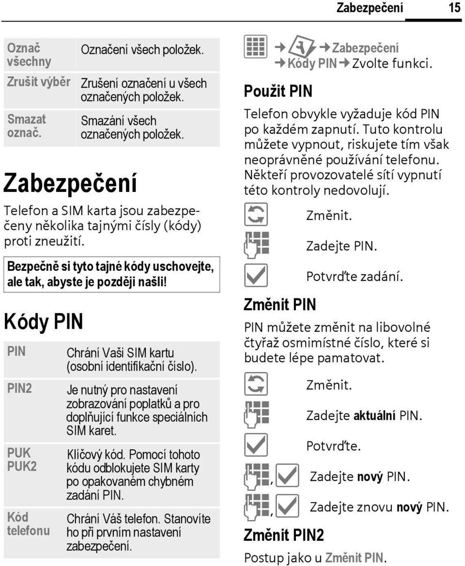 PIN PIN2 PUK PUK2 Kód telefonu Chrání Vaši SIM kartu (osobní identifikační číslo). Je nutný pro nastavení zobrazování poplatků a pro doplňující funkce speciálních SIM karet. Klíčový kód.