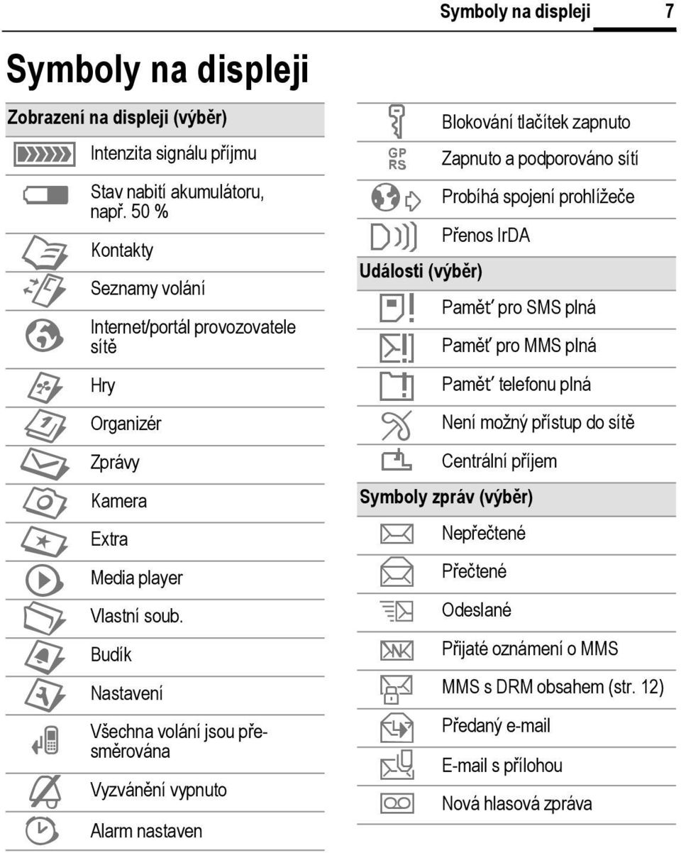 Budík Nastavení Všechna volání jsou přesměrována Vyzvánění vypnuto ¹ Alarm nastaven Symboly na displeji Ä Blokování tlačítek zapnuto Zapnuto a podporováno sítí ² Probíhá spojení prohlížeče