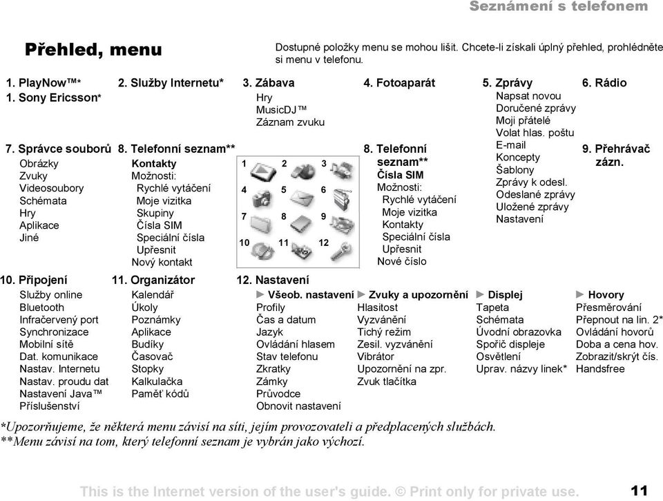 Telefonní Obrázky 1 2 3 Zvuky Videosoubory 4 5 6 Schémata Hry 7 8 9 Aplikace Jiné Kontakty Možnosti: Rychlé vytáčení Moje vizitka Skupiny Čísla SIM Speciální čísla Upřesnit Nový kontakt 10 11 12 10.