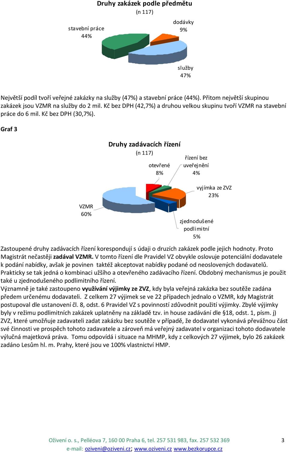 Graf 3 VZMR 60% Druhy zadávacích řízení (n 117) otevřené 8% řízení bez uveřejnění 4% zjednodušené podlimitní 5% vyjímka ze ZVZ 23% Zastoupené druhy zadávacích řízení korespondují s údaji o druzích