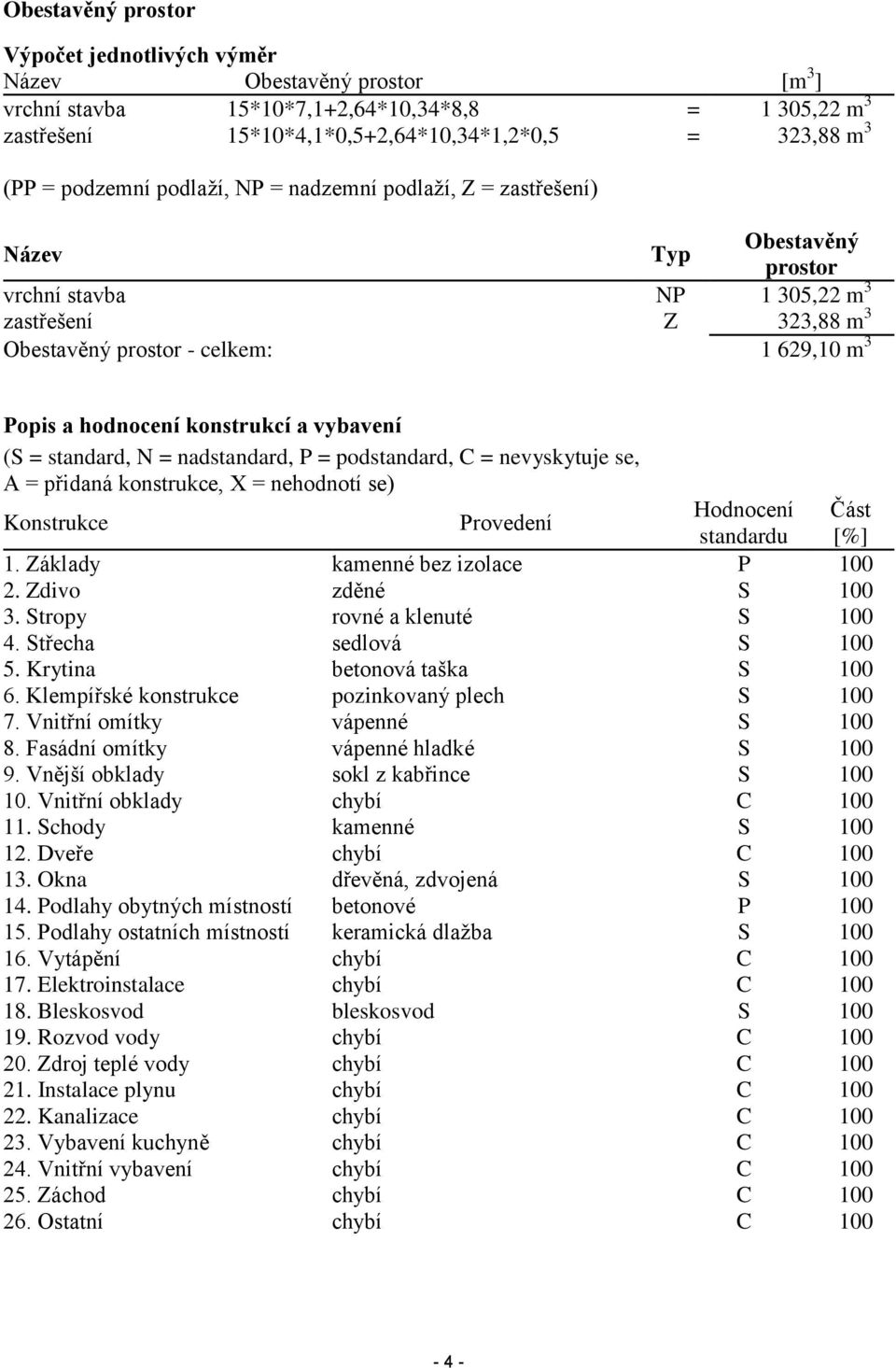 konstrukcí a vybavení (S = standard, N = nadstandard, P = podstandard, C = nevyskytuje se, A = přidaná konstrukce, X = nehodnotí se) Konstrukce Provedení Hodnocení Část standardu [%] 1.