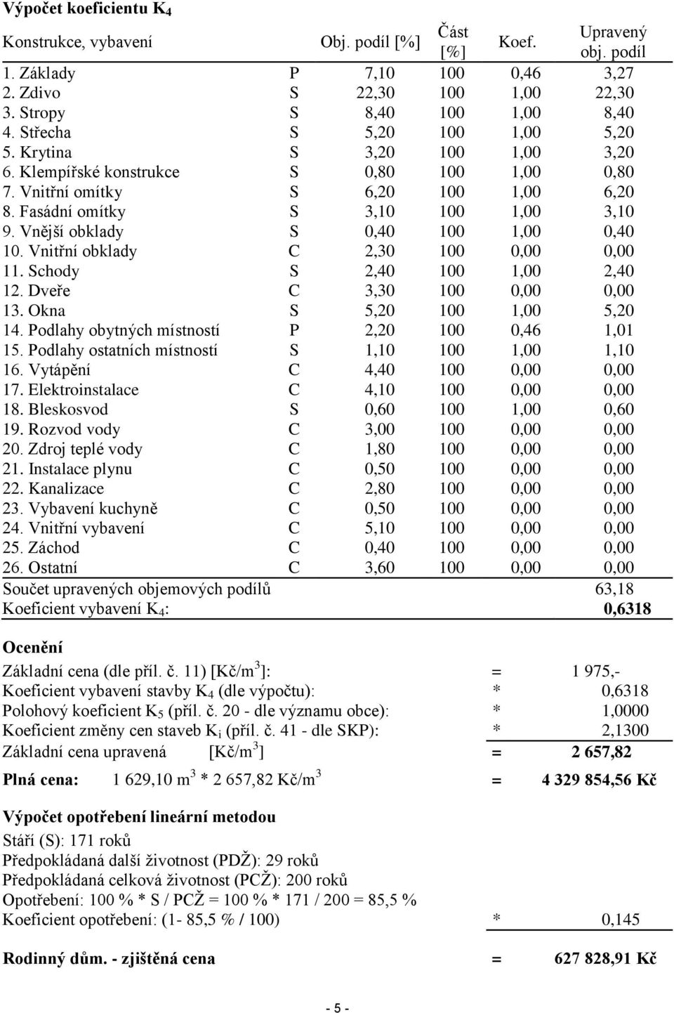 Vnější obklady S 0,40 100 1,00 0,40 10. Vnitřní obklady C 2,30 100 0,00 0,00 11. Schody S 2,40 100 1,00 2,40 12. Dveře C 3,30 100 0,00 0,00 13. Okna S 5,20 100 1,00 5,20 14.