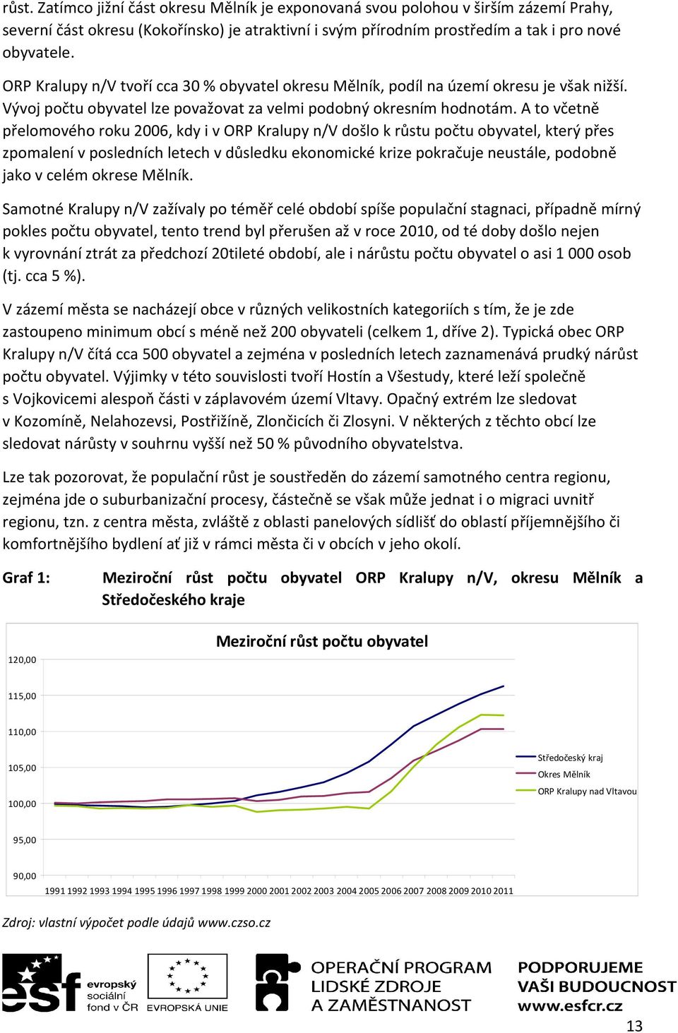 A to včetně přelomového roku 2006, kdy i v ORP Kralupy n/v došlo k růstu počtu obyvatel, který přes zpomalení v posledních letech v důsledku ekonomické krize pokračuje neustále, podobně jako v celém