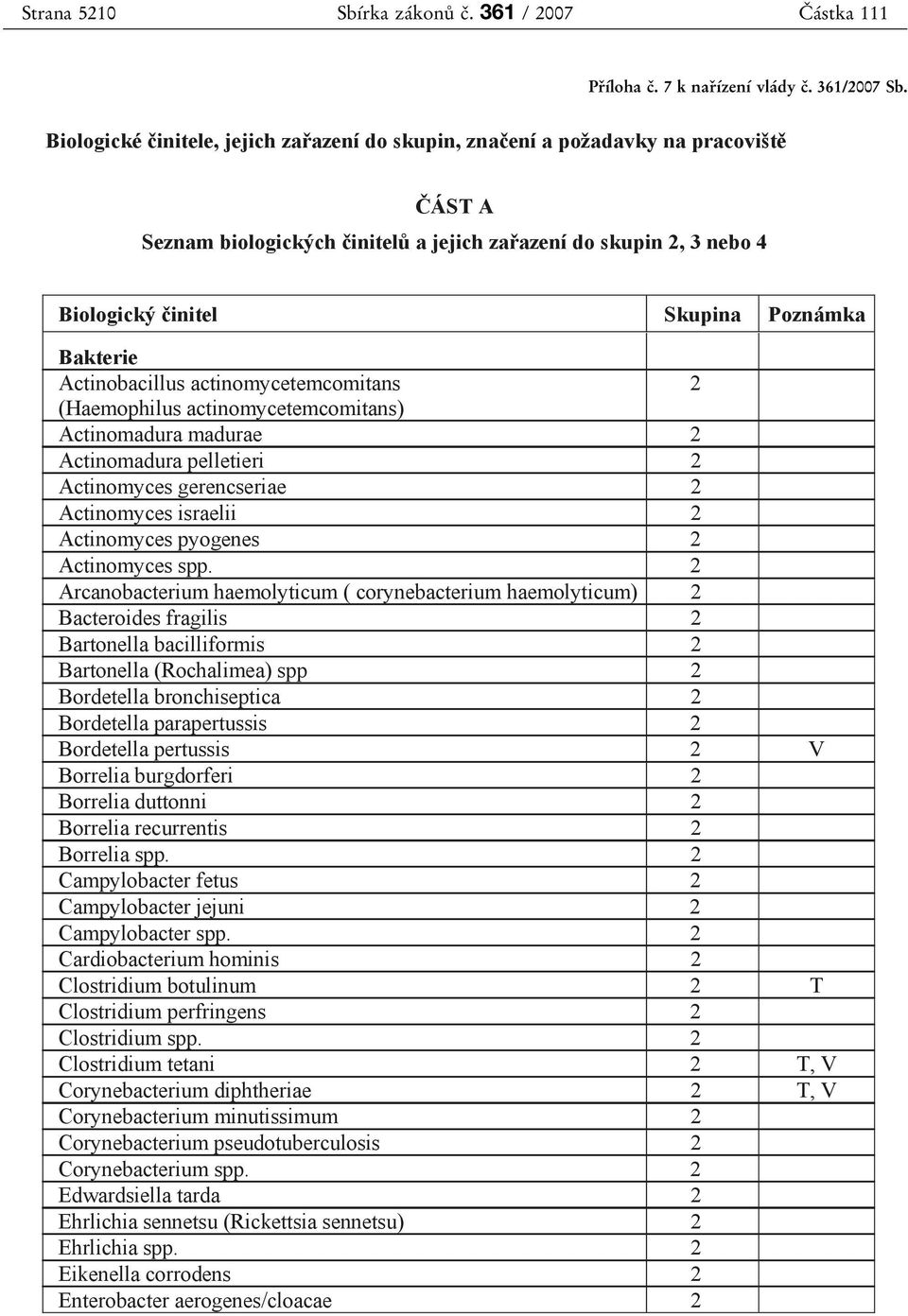 actinomycetemcomitans 2 (Haemophilus actinomycetemcomitans) Actinomadura madurae 2 Actinomadura pelletieri 2 Actinomyces gerencseriae 2 Actinomyces israelii 2 Actinomyces pyogenes 2 Actinomyces spp.