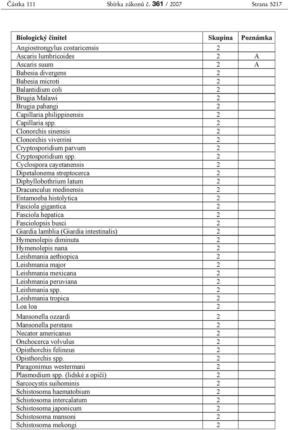 philippinensis 2 Capillaria spp. 2 Clonorchis sinensis 2 Clonorchis viverrini 2 Cryptosporidium parvum 2 Cryptosporidium spp.