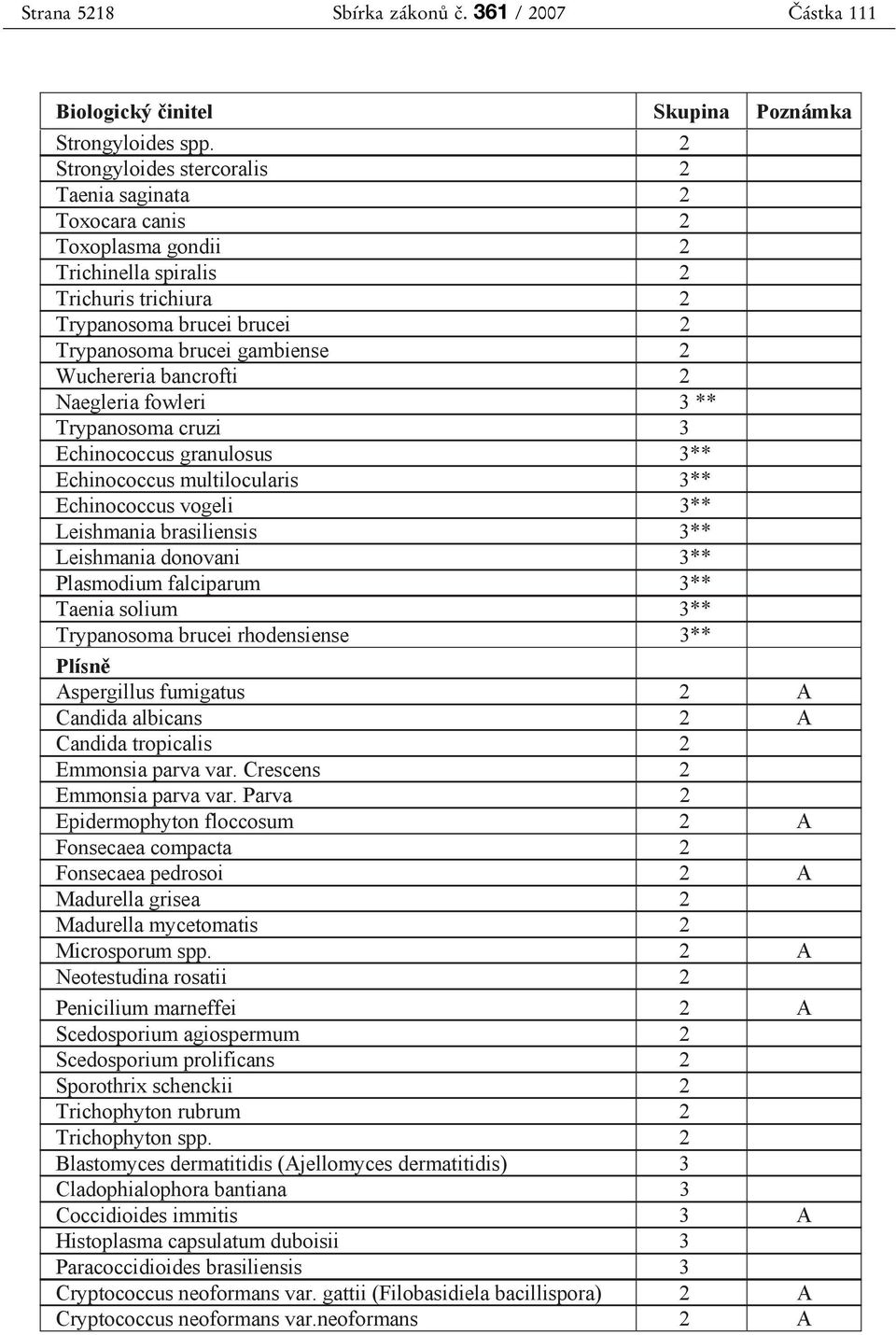 bancrofti 2 Naegleria fowleri 3 ** Trypanosoma cruzi 3 Echinococcus granulosus 3** Echinococcus multilocularis 3** Echinococcus vogeli 3** Leishmania brasiliensis 3** Leishmania donovani 3**