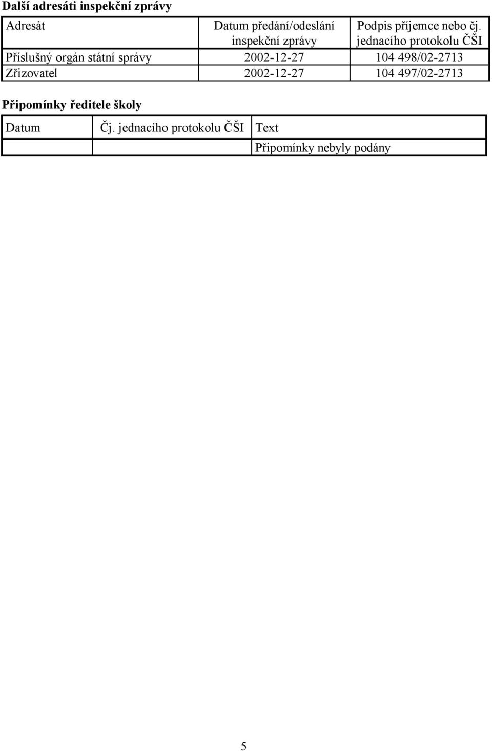 jednacího protokolu ČŠI Příslušný orgán státní správy 2002-12-27 104