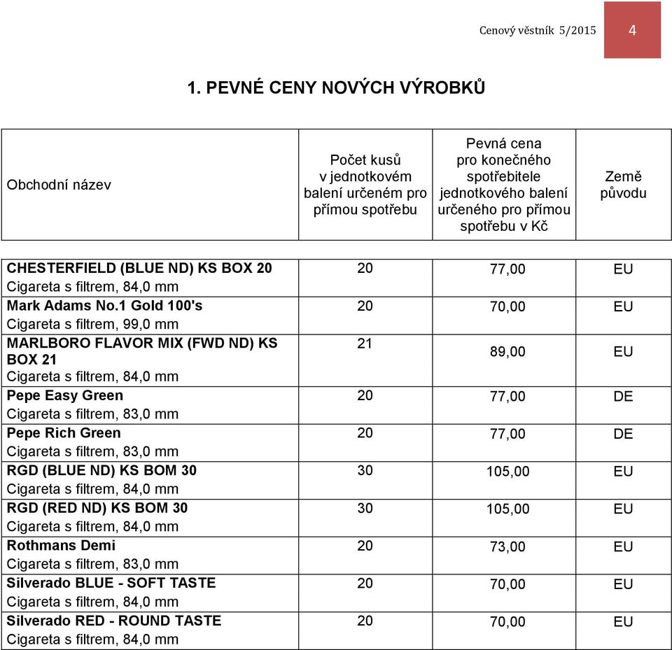 spotřebu v Kč Země původu CHESTERFIELD (BLUE ND) KS BOX 20 20 77,00 EU Mark Adams No.