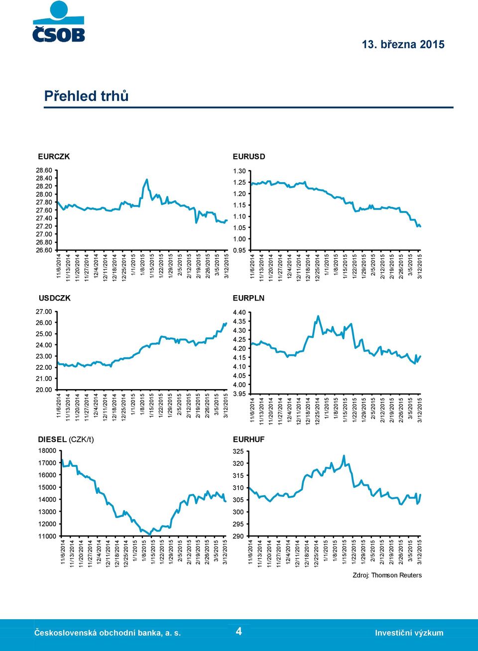 00 4.05 4.10 4.15 4.20 4.25 4.30 4.35 4.40 EURPLN 0.95 0 5 1.10 1.15 1.20 1.25 1.